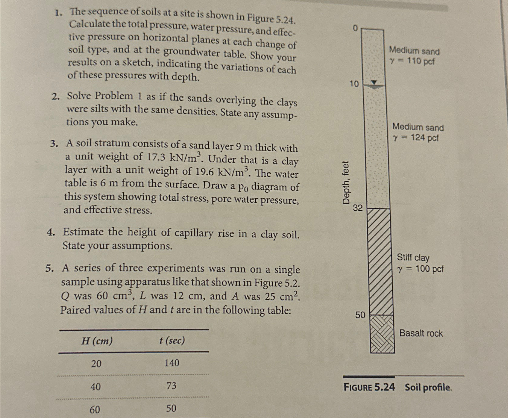 A soil stratum consists of a sand layer 9 m thick