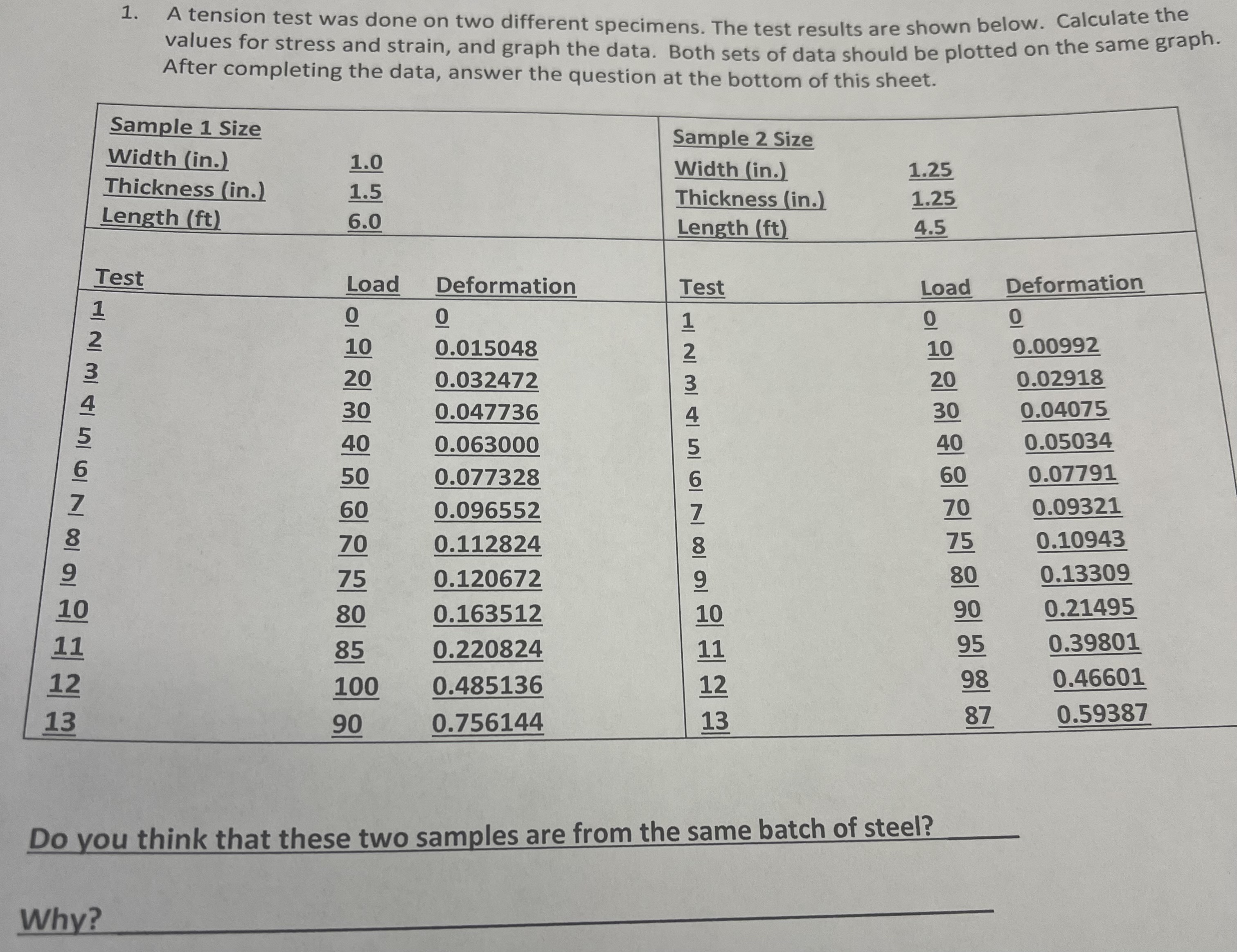 A tension test was done on two different