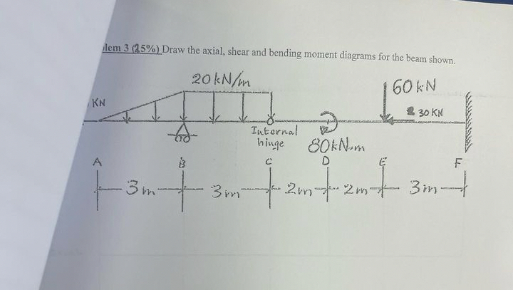 Iem 3 ( 2 5 % ) Draw the axial, shear and bending