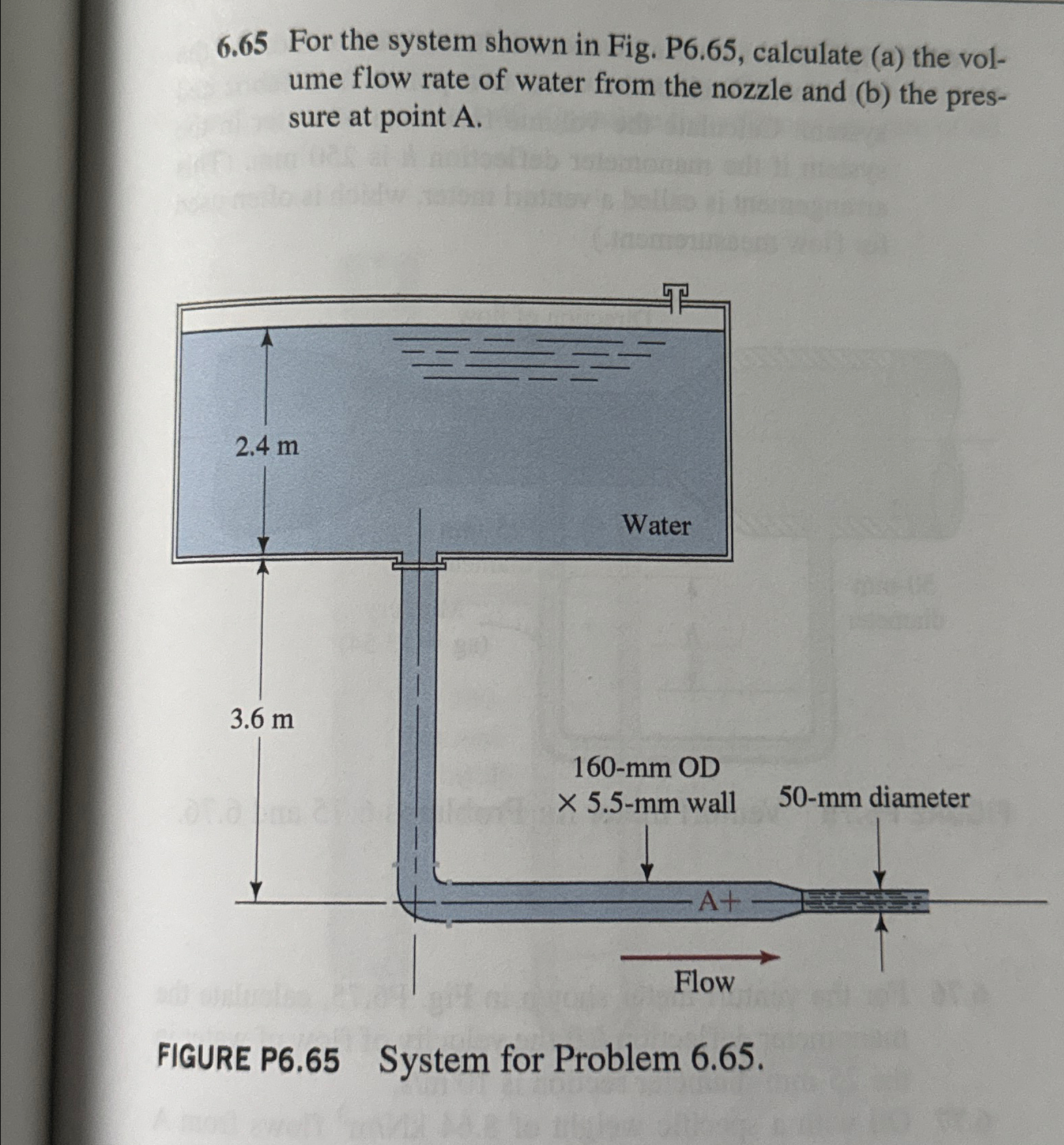 6 . 6 5 For the system shown in Fig. P 6 . 6 5 ,