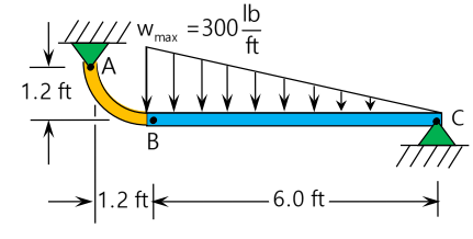 AB is radius of 1 . 2 1 . Determine the magnitude