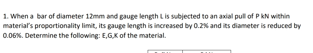 When a bar of diameter 1 2 m m and gauge length L
