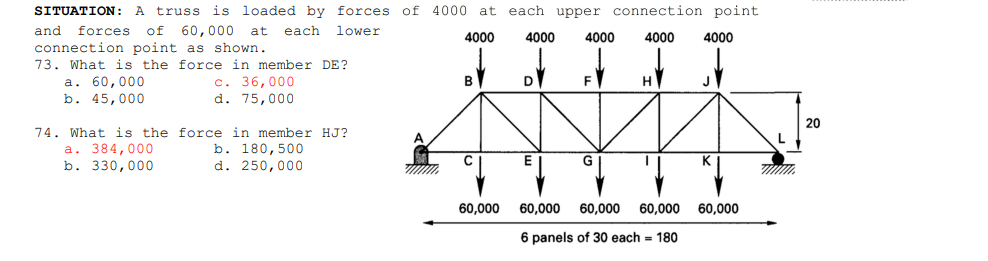 SITUATION: A truss is loaded by forces of 4 0 0 0