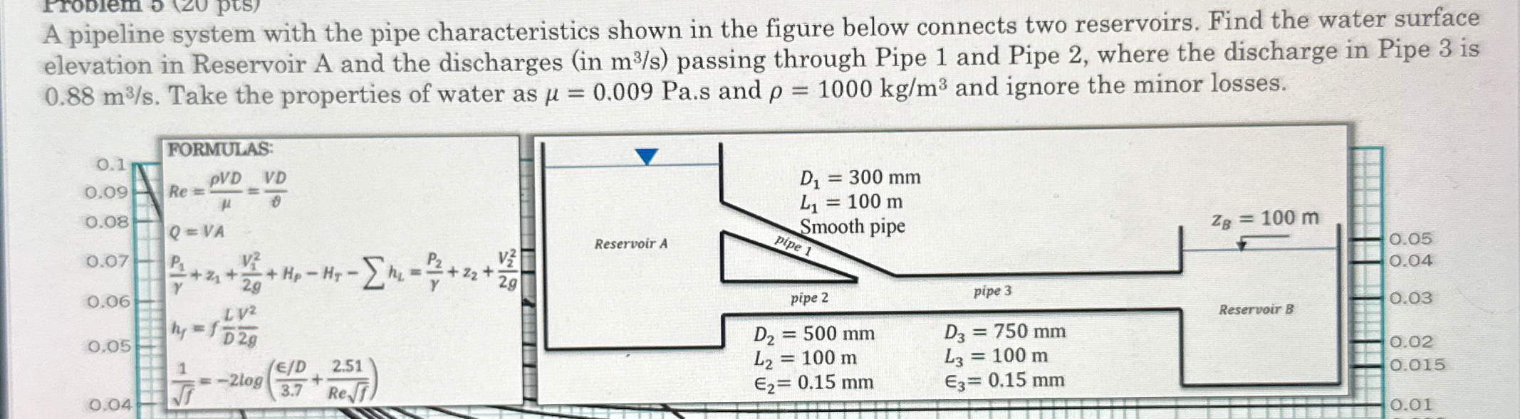 A pipeline system with the pipe characteristics
