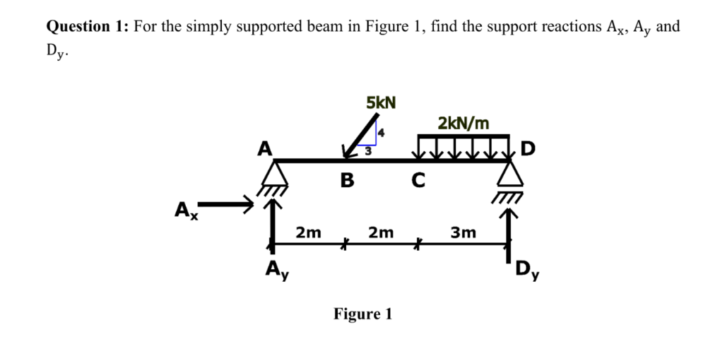 Question 1 : For the simply supported beam in