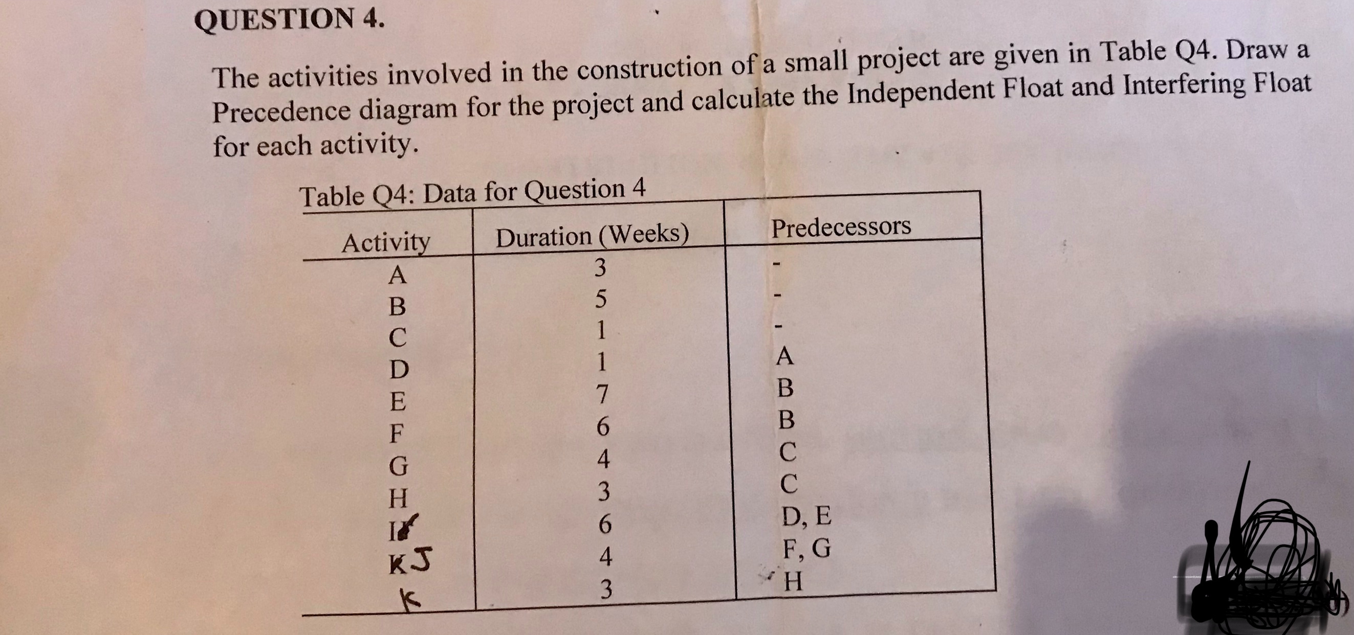 QUESTION 4 . The activities involved in the