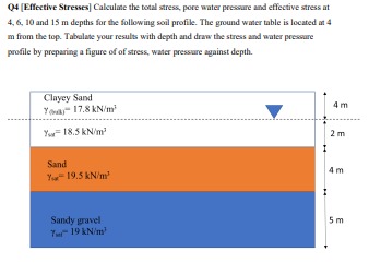 Q 4 [ Effective Stresses ] Calculate the total