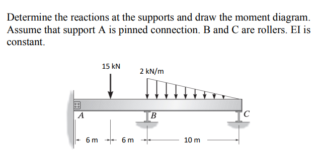 Using force method and virtual work. Determine