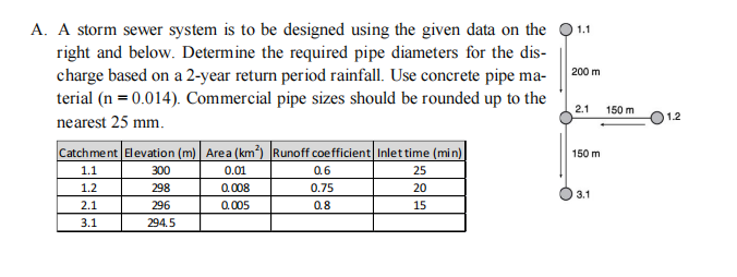 A . A storm sewer system is to be designed using