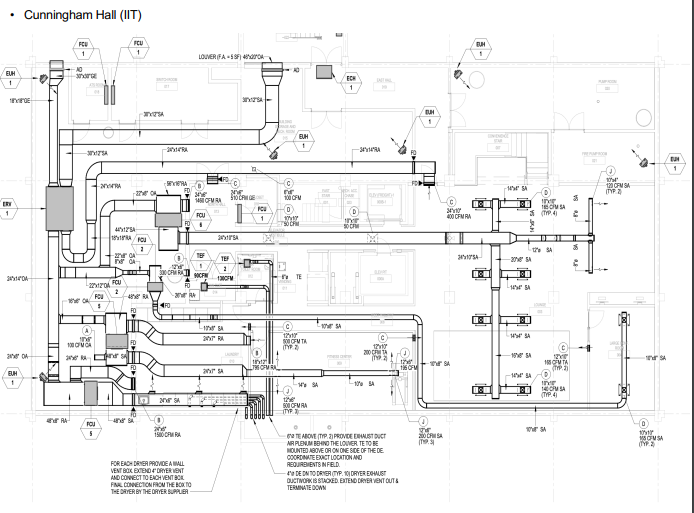 Draw SA , RA , OA , and EA in different colors (