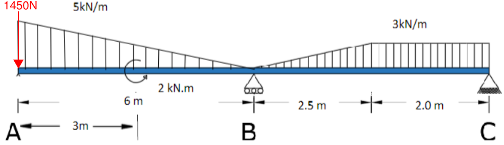 Calculate the maximum bending moment and shear