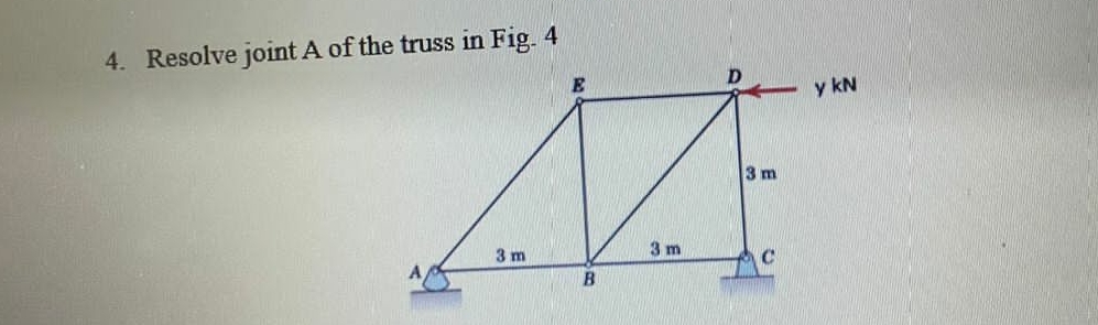 Resolve joint A of the truss in Fig. 4