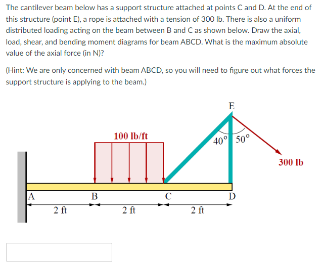 The cantilever beam below has a support structure