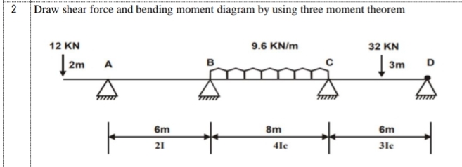 2 Draw shear force and bending moment diagram by