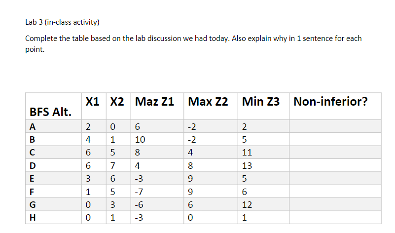Lab 3 ( in - class activity ) Complete the table