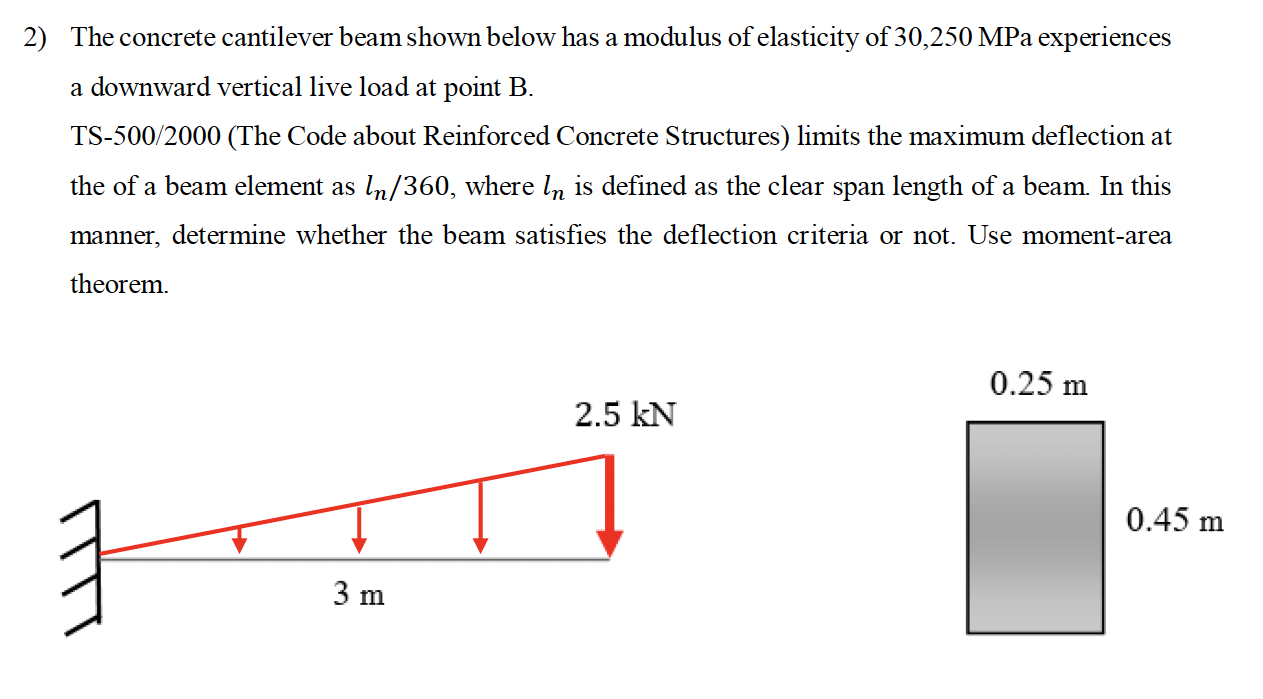 The concrete cantilever beam shown below has a