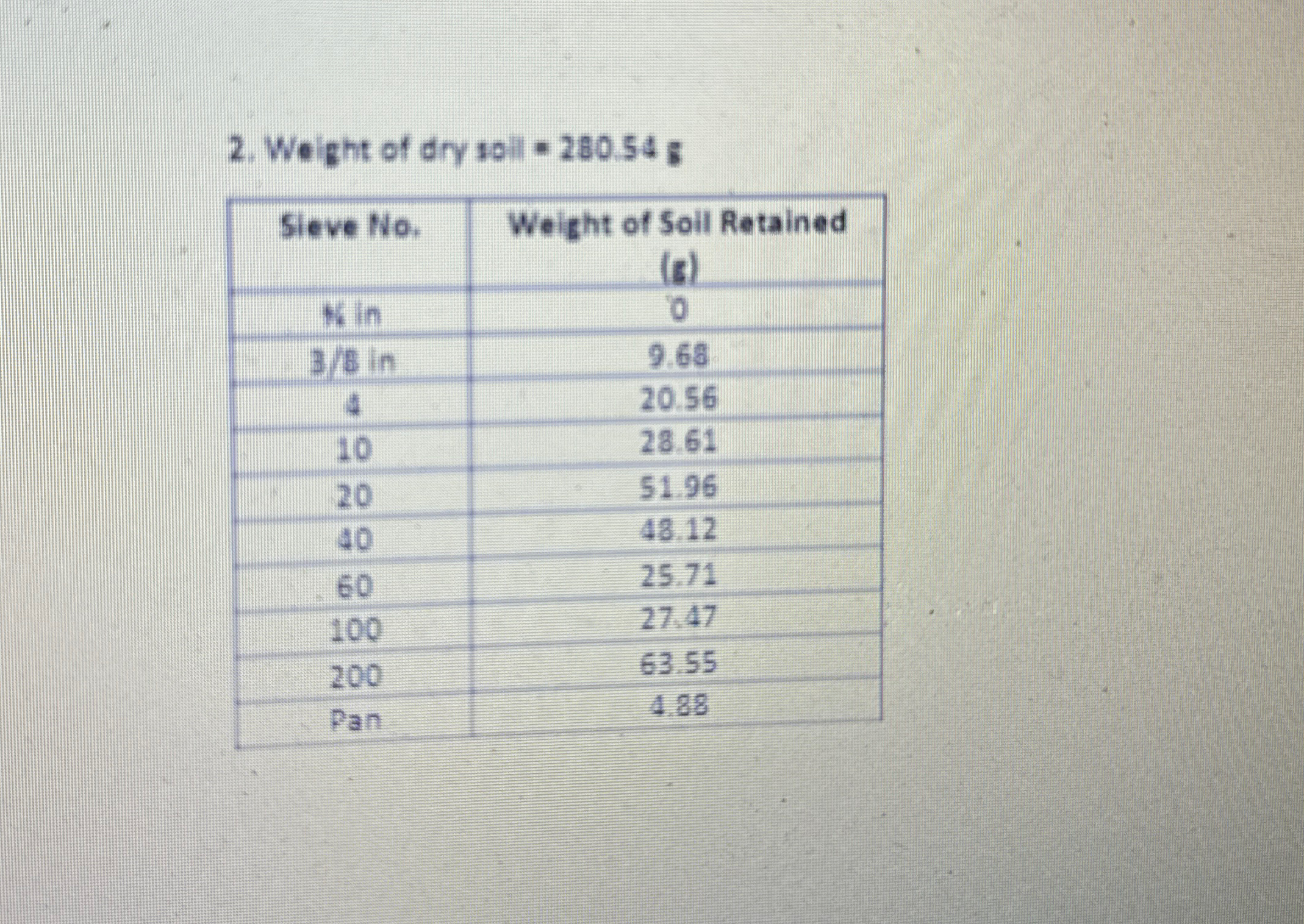 Graph the grain size and calculate thexeffective