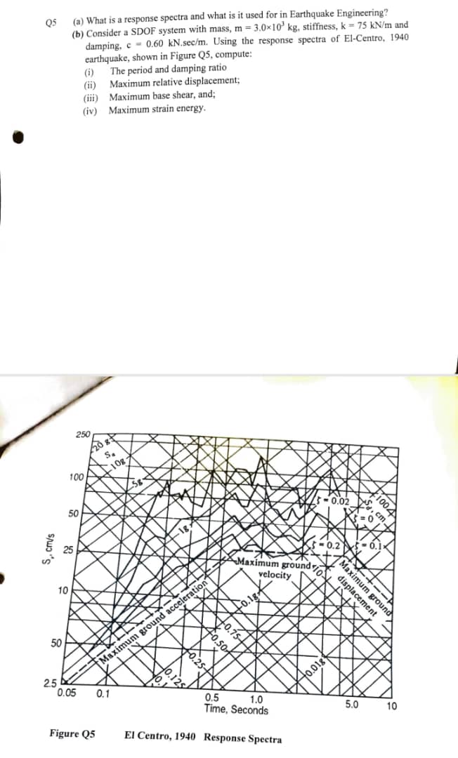 Q 5 ( a ) What is a response spectra and what is