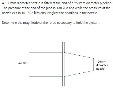 Determine the magnitude of the force necessary to