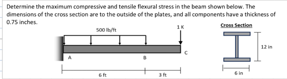 Determine the maximum compressive and tensile