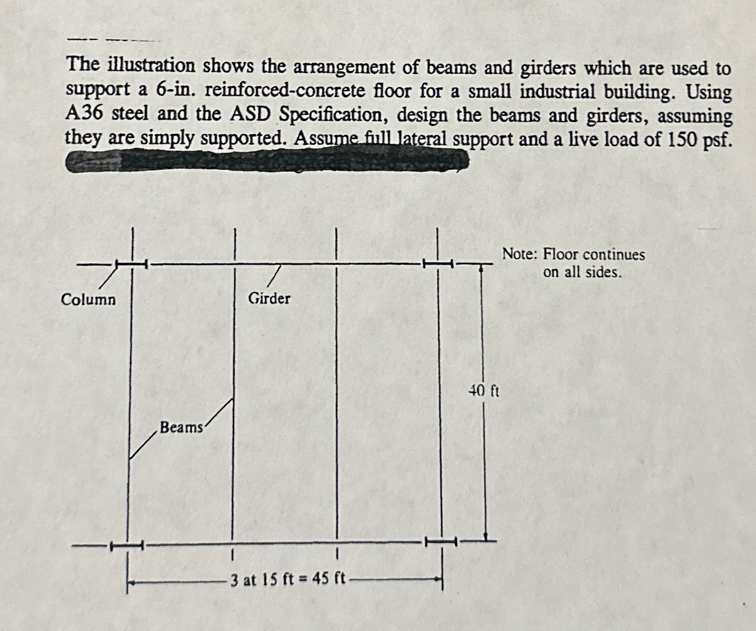 The illustration shows the arrangement of beams