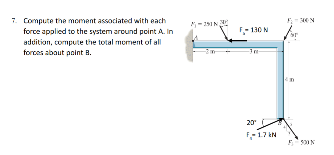 Compute the moment associated with each force