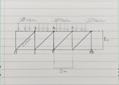 What is the force in the truss AC , AB , AD and