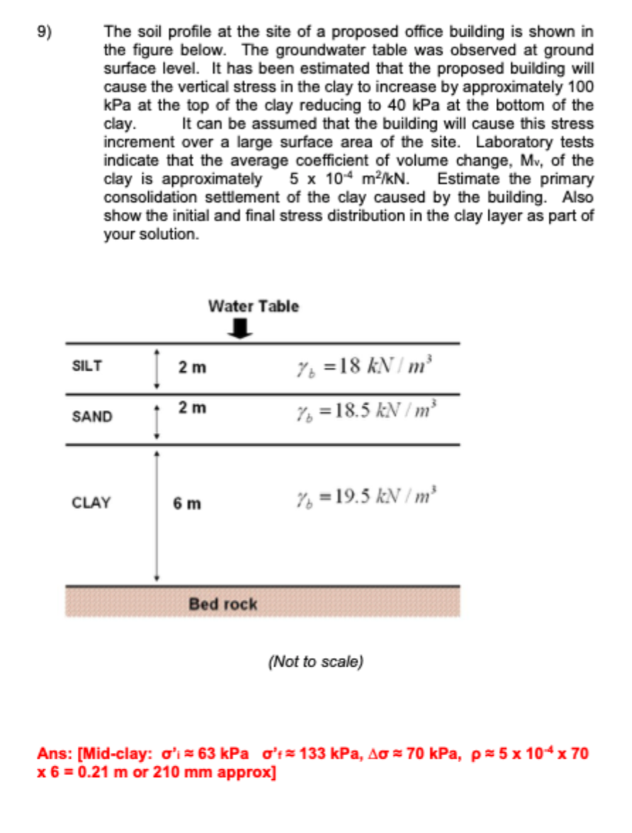 The soil profile at the site of a proposed office