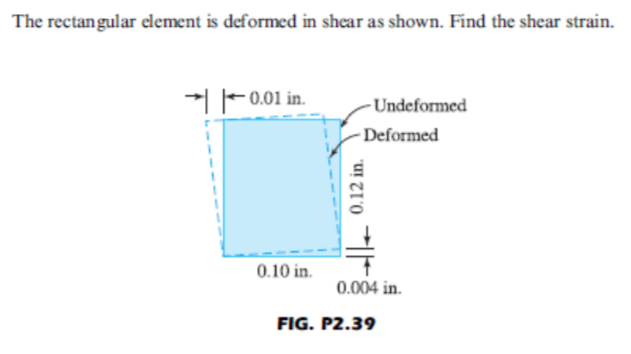 The rectangular element is deformed in shear as