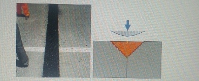 An engineer is asked to carry out a simple