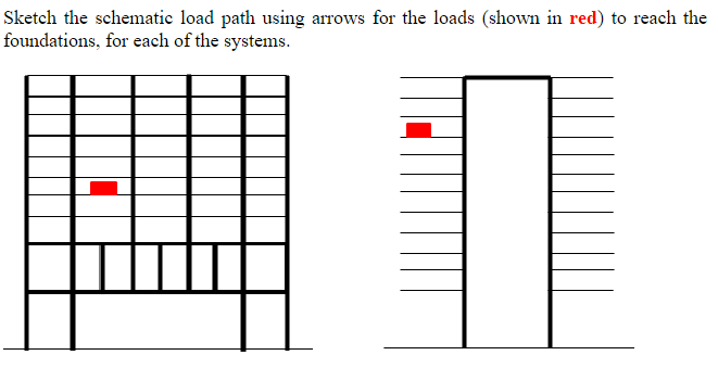 Sketch the schematic load path using arrows for
