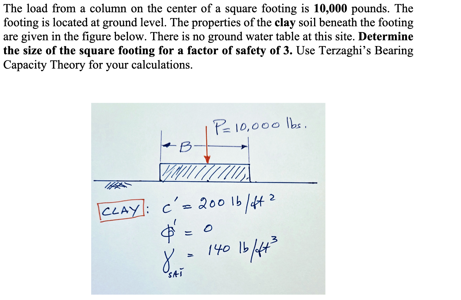 The load from a column on the center of a square