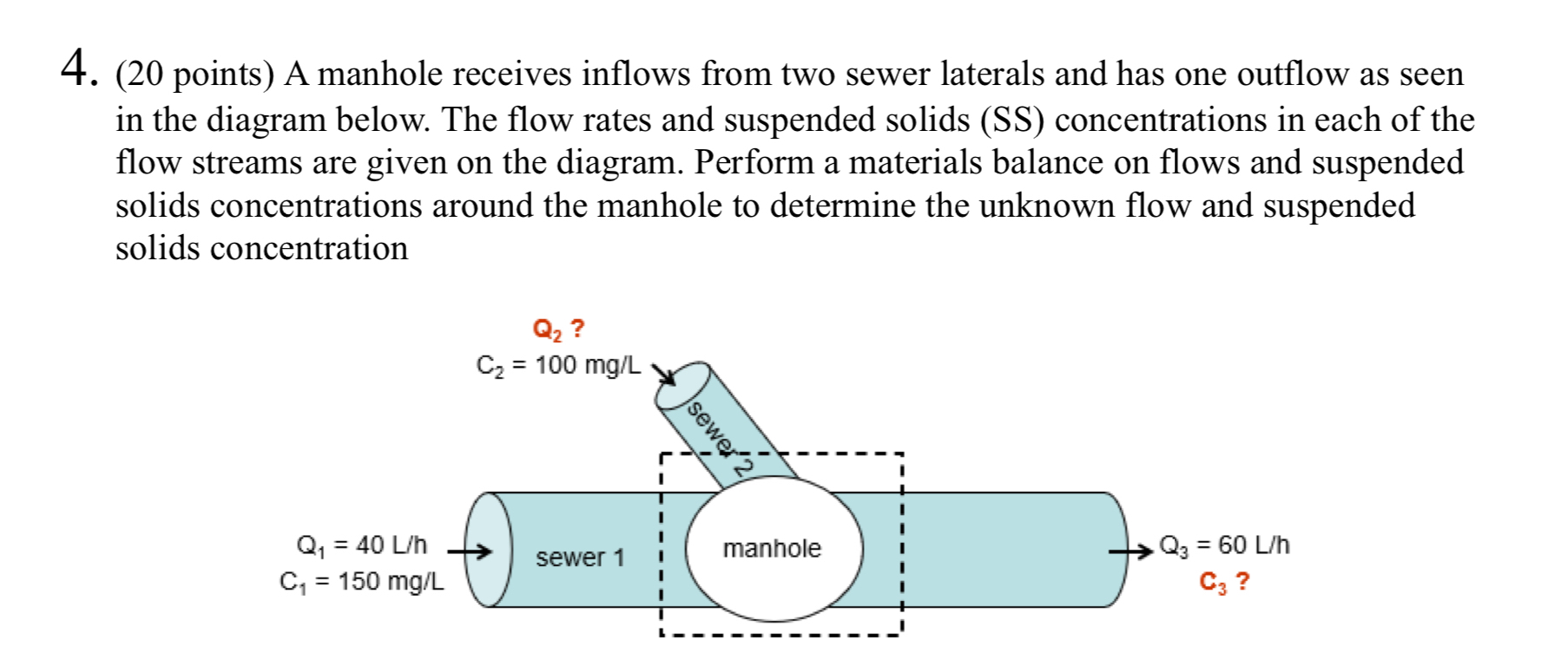 ( 2 0 points ) A manhole receives inflows from