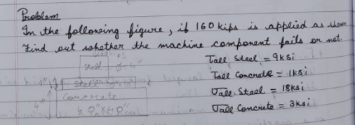 Problem In the following figure, if 1 6 0 kips is
