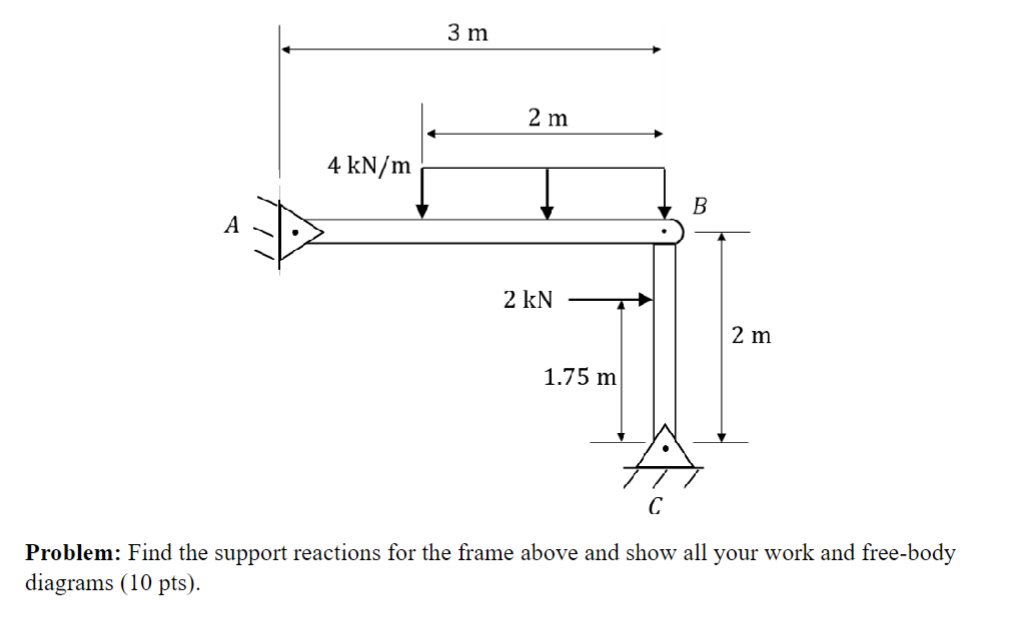 Problem: Find the support reactions for the frame