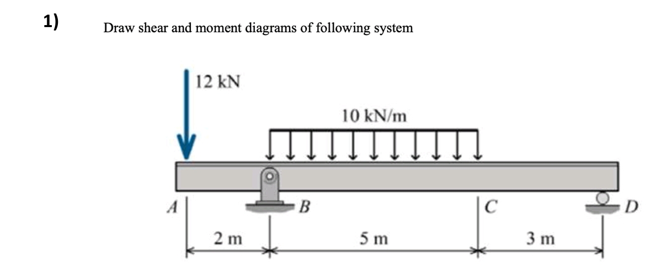 Draw shear and moment diagrams of following system