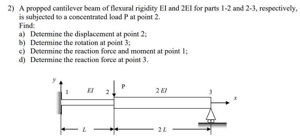 A propped cantilever beam of flexural rigidity EI
