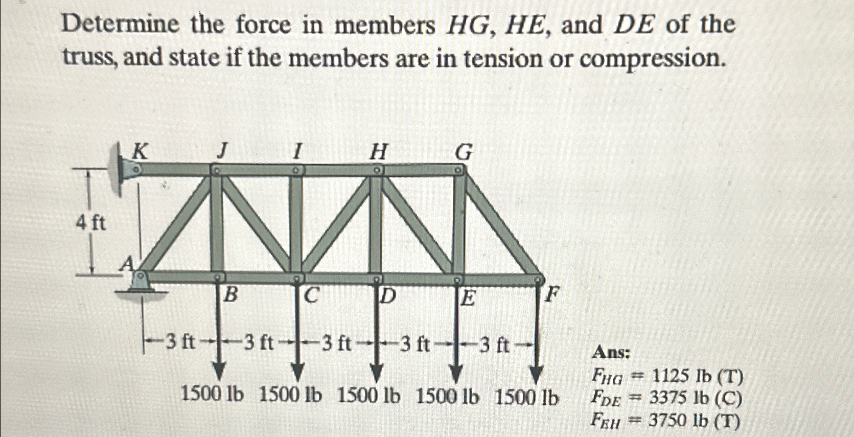 Determine the force in members H G , H E , and D