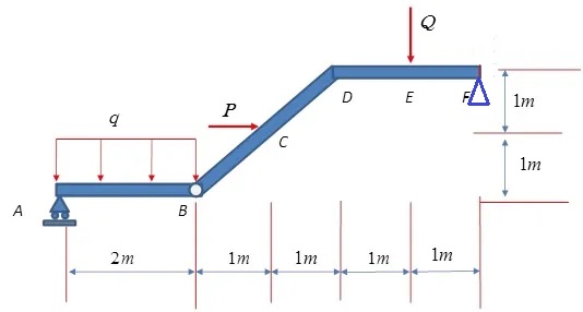 Calculate the reactions at the supports of the