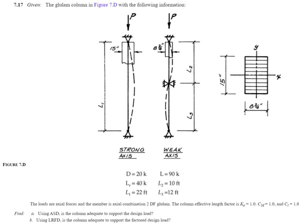 The loads are axial forces and the member is