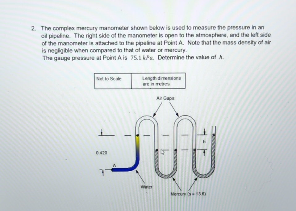The complex mercury manometer shown below is used
