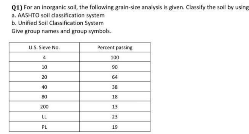 Q 1 ) For an inorganic soil, the following grain