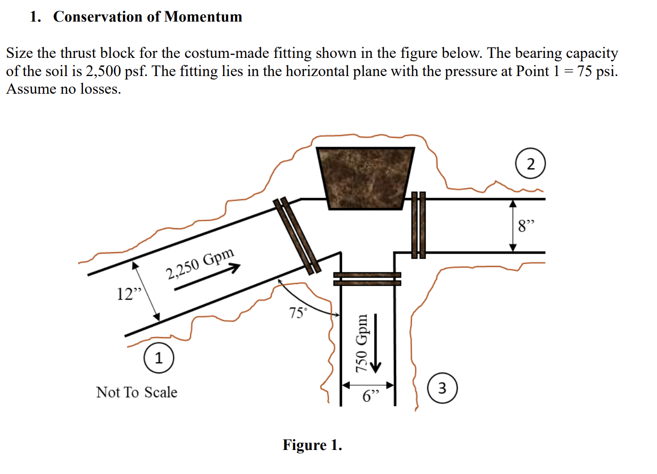 Conservation of Momentum Size the thrust block