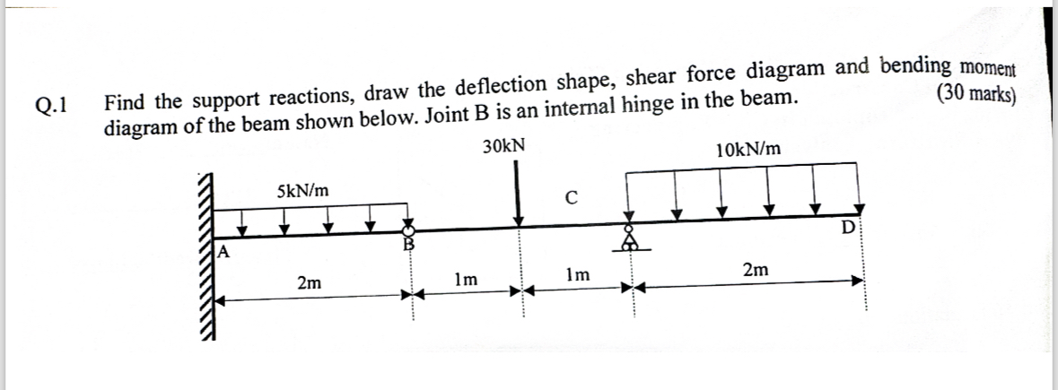 Q . 1 Find the support reactions, draw the