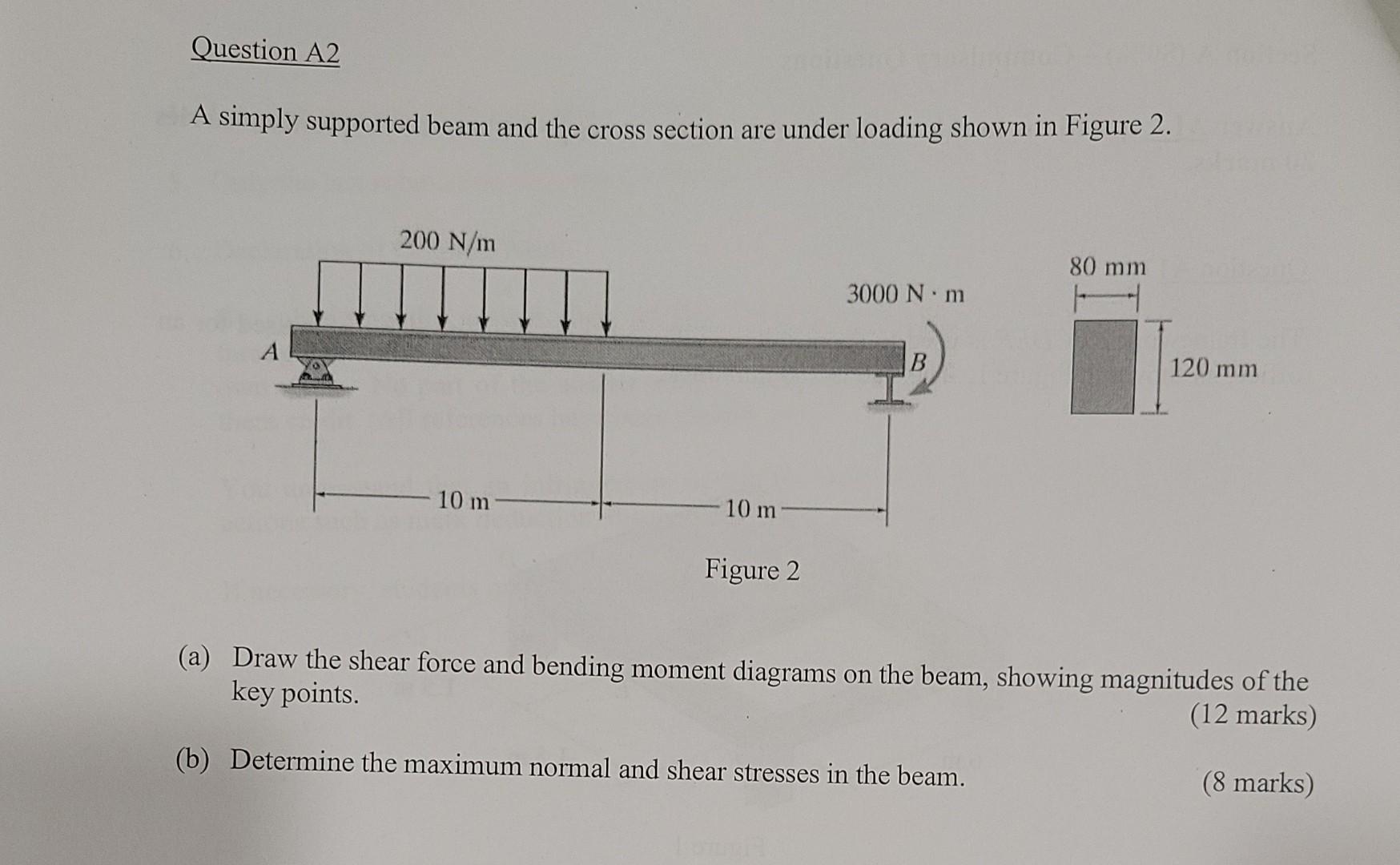 Question 2 : ( 1 5 points ) For the beam shown