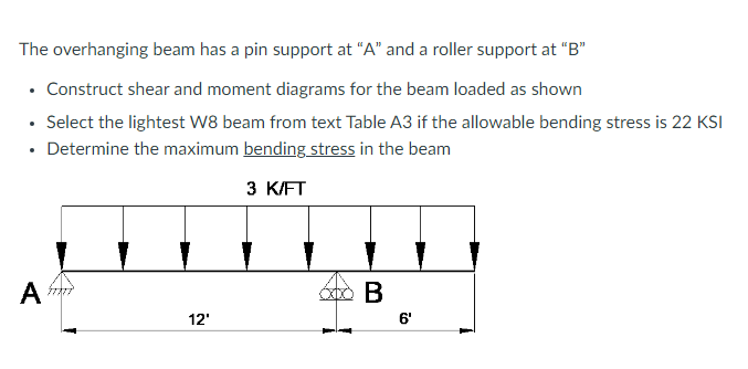 The overhanging beam has a pin support at " A "