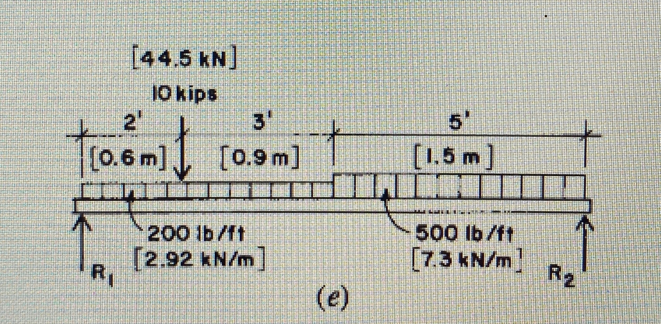Find maximum amount of shear