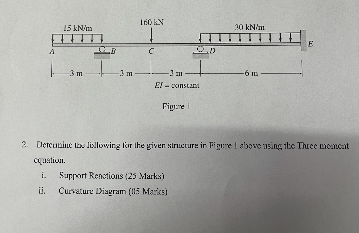 Determine the following for the given structure