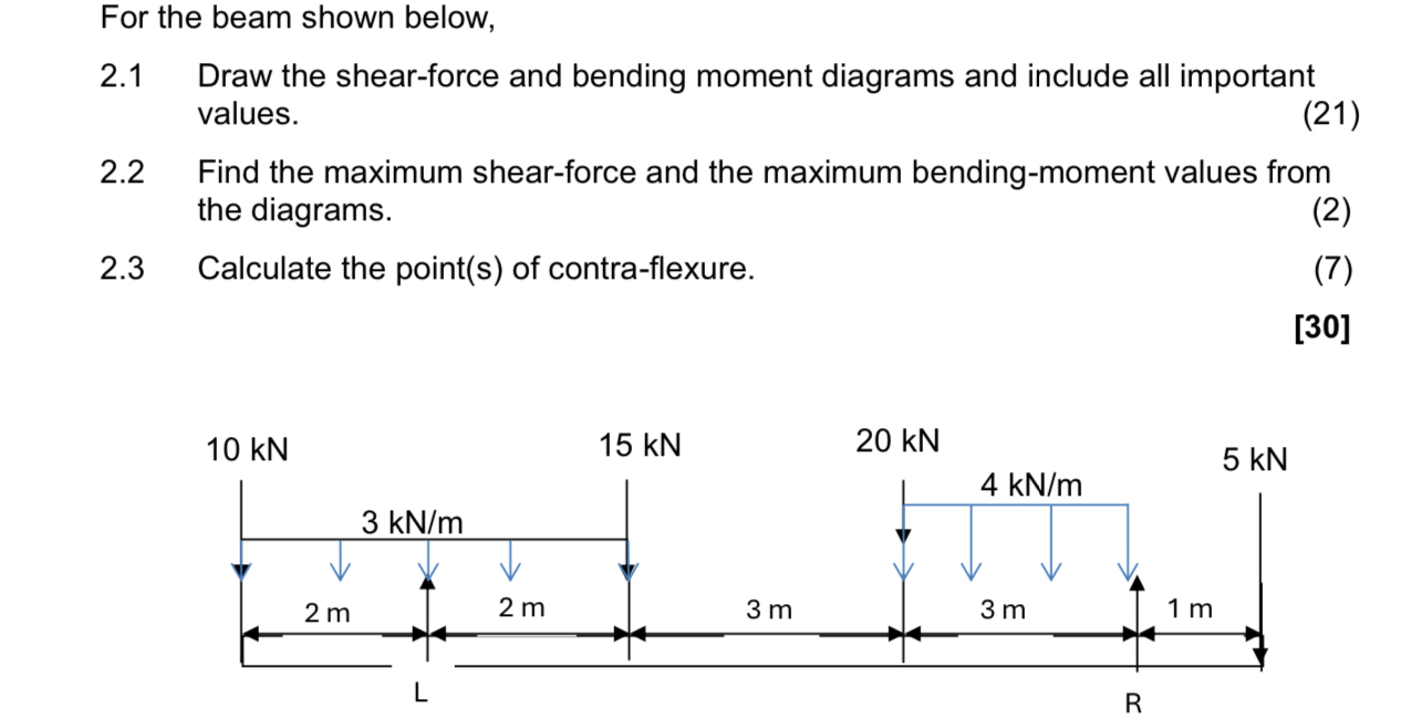 For the beam shown below, 2 . 1 Draw the shear -
