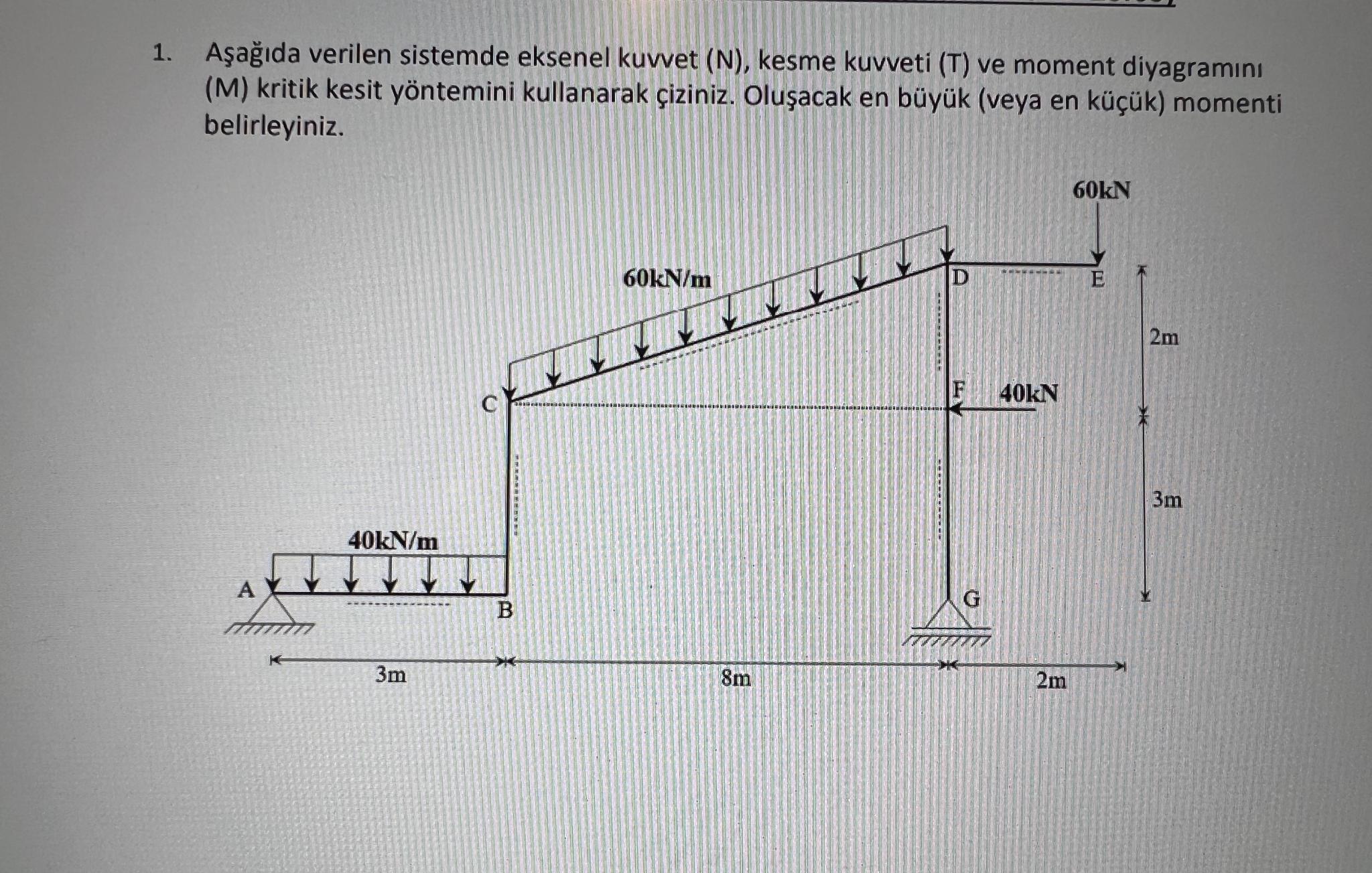A a da verilen sistemde eksenel kuvvet ( N ) ,